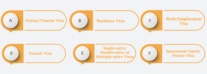 How To Write SOP For Canada Visitor Visa-Format & Sample